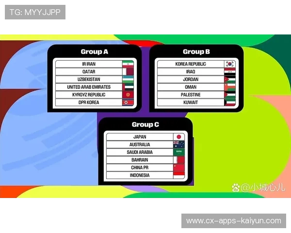 世界杯分组引爆北美讨论,美国所在小组被视为最难判断的一组