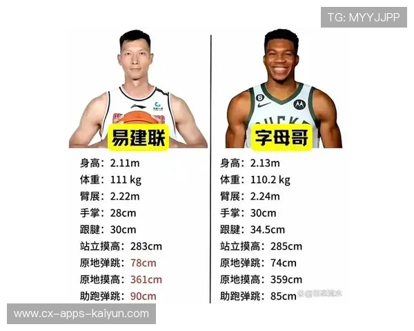 NBA球员体能测试数据良好,状态保持稳定